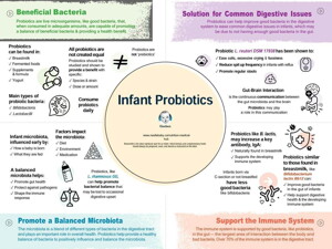 Infant Probiotics