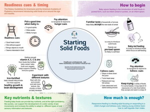 Starting Solid Foods